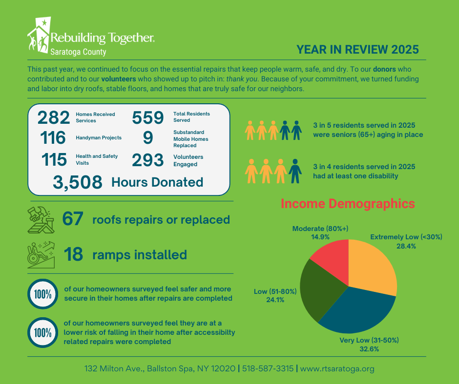 A Year in Review: 2025 Impact Summary